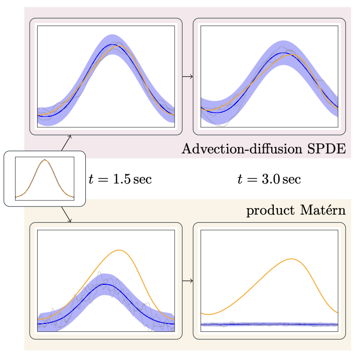 gmrf-pde-solvers.png