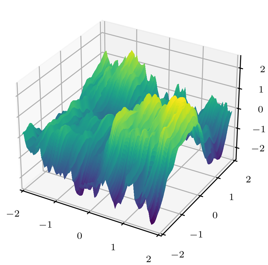 gp-regularity-tensormaterns-sample.png
