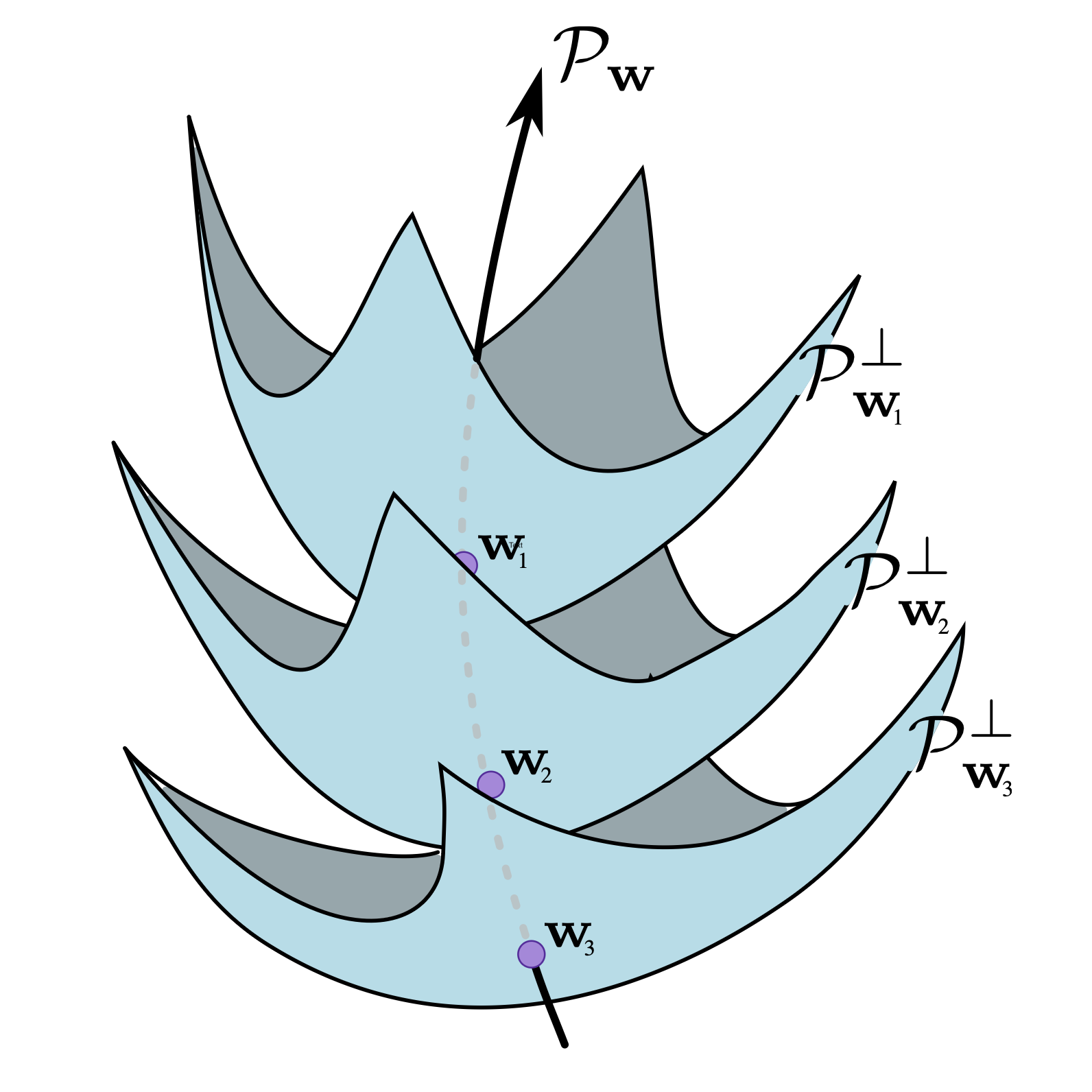 parameter-manifolds.png